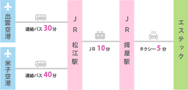 空港からは