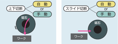 スライド切断