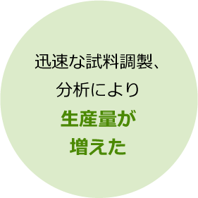 迅速な試料調製、分析により生産量が増えた