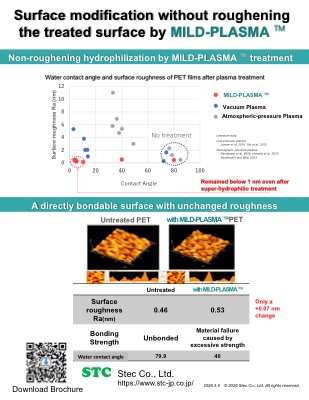 MILD-PLASMA Effect: Surface Modification Without Roughening