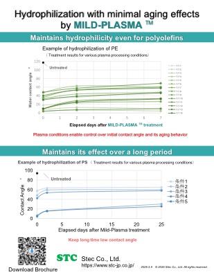 MILD-PLASMA Effect: Long-Term Hydrophilicity Stability
