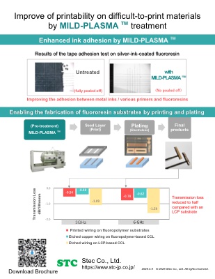 Application Example: High-Frequency Printed Electronics