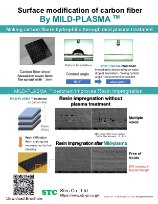 Application Example: Resin Impregnation Process for CFRP